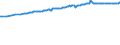 Thousand persons / Total / From 15 to 19 years / Total / Luxembourg