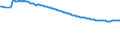 Thousand persons / Total / From 15 to 19 years / Total / Poland