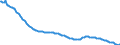 Thousand persons / Total / From 15 to 19 years / Total / Portugal