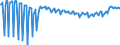 Thousand persons / Total / From 15 to 19 years / Formal and non-formal education and training / Greece