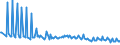 Tausend Personen / Insgesamt / 15 bis 19 Jahre / Keine formale oder nicht-formale Bildung/Weiterbildung / Belgien