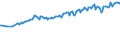 Unit of measure: Thousand persons / Sex: Total / Country of citizenship: EU27 countries (from 2020) except reporting country / Age class: From 15 to 19 years / Activity and employment status: Population / Geopolitical entity (reporting): European Union - 27 countries (from 2020)