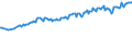 Unit of measure: Thousand persons / Sex: Total / Country of citizenship: EU27 countries (from 2020) except reporting country / Age class: From 15 to 19 years / Activity and employment status: Population / Geopolitical entity (reporting): Euro area – 20 countries (from 2023)