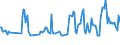 Unit of measure: Thousand persons / Sex: Total / Country of citizenship: EU27 countries (from 2020) except reporting country / Age class: From 15 to 19 years / Activity and employment status: Population / Geopolitical entity (reporting): Czechia