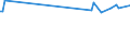 Unit of measure: Thousand persons / Sex: Total / Country of citizenship: EU27 countries (from 2020) except reporting country / Age class: From 15 to 19 years / Activity and employment status: Population / Geopolitical entity (reporting): Denmark