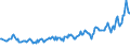 Unit of measure: Thousand persons / Sex: Total / Country of citizenship: EU27 countries (from 2020) except reporting country / Age class: From 15 to 19 years / Activity and employment status: Population / Geopolitical entity (reporting): Netherlands