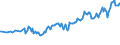 Unit of measure: Thousand persons / Sex: Total / Country of citizenship: EU27 countries (from 2020) except reporting country / Age class: From 15 to 19 years / Activity and employment status: Population / Geopolitical entity (reporting): Austria