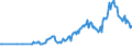 Unit of measure: Thousand persons / Sex: Total / Country of citizenship: EU27 countries (from 2020) except reporting country / Age class: From 15 to 19 years / Activity and employment status: Population / Geopolitical entity (reporting): Norway