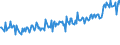 Unit of measure: Thousand persons / Sex: Total / Country of citizenship: EU27 countries (from 2020) except reporting country / Age class: From 15 to 19 years / Labour force and employment status: Population / Geopolitical entity (reporting): Belgium