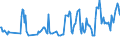 Unit of measure: Thousand persons / Sex: Total / Country of citizenship: EU27 countries (from 2020) except reporting country / Age class: From 15 to 19 years / Labour force and employment status: Population / Geopolitical entity (reporting): Czechia