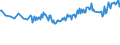 Unit of measure: Thousand persons / Sex: Total / Country of citizenship: EU27 countries (from 2020) except reporting country / Age class: From 15 to 19 years / Labour force and employment status: Population / Geopolitical entity (reporting): Germany