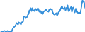 Unit of measure: Thousand persons / Sex: Total / Country of citizenship: EU27 countries (from 2020) except reporting country / Age class: From 15 to 19 years / Labour force and employment status: Population / Geopolitical entity (reporting): Spain