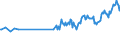 Unit of measure: Thousand persons / Sex: Total / Country of citizenship: EU27 countries (from 2020) except reporting country / Age class: From 15 to 19 years / Labour force and employment status: Population / Geopolitical entity (reporting): France