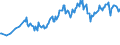Unit of measure: Thousand persons / Sex: Total / Country of citizenship: EU27 countries (from 2020) except reporting country / Age class: From 15 to 19 years / Labour force and employment status: Population / Geopolitical entity (reporting): Cyprus