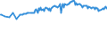 Unit of measure: Thousand persons / Sex: Total / Country of citizenship: EU27 countries (from 2020) except reporting country / Age class: From 15 to 19 years / Labour force and employment status: Population / Geopolitical entity (reporting): Luxembourg