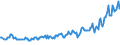Unit of measure: Thousand persons / Sex: Total / Country of citizenship: EU27 countries (from 2020) except reporting country / Age class: From 15 to 19 years / Labour force and employment status: Population / Geopolitical entity (reporting): Netherlands
