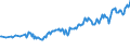 Unit of measure: Thousand persons / Sex: Total / Country of citizenship: EU27 countries (from 2020) except reporting country / Age class: From 15 to 19 years / Labour force and employment status: Population / Geopolitical entity (reporting): Austria