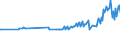 Unit of measure: Thousand persons / Sex: Total / Country of citizenship: EU27 countries (from 2020) except reporting country / Age class: From 15 to 19 years / Labour force and employment status: Population / Geopolitical entity (reporting): Finland