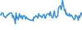 Unit of measure: Thousand persons / Sex: Total / Country of citizenship: EU27 countries (from 2020) except reporting country / Age class: From 15 to 19 years / Labour force and employment status: Population / Geopolitical entity (reporting): Sweden