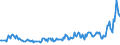 Unit of measure: Thousand persons / Sex: Total / Country of citizenship: EU27 countries (from 2020) except reporting country / Age class: From 15 to 19 years / Activity and employment status: Persons in the labour force (former name: active persons) / Geopolitical entity (reporting): Netherlands