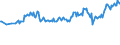 Unit of measure: Thousand persons / Sex: Total / Country of citizenship: EU27 countries (from 2020) except reporting country / Age class: From 15 to 19 years / Labour force and employment status: Persons in the labour force / Geopolitical entity (reporting): European Union - 27 countries (from 2020)