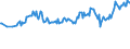 Unit of measure: Thousand persons / Sex: Total / Country of citizenship: EU27 countries (from 2020) except reporting country / Age class: From 15 to 19 years / Labour force and employment status: Persons in the labour force / Geopolitical entity (reporting): Euro area – 21 countries (from 2026)