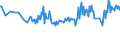 Unit of measure: Thousand persons / Sex: Total / Country of citizenship: EU27 countries (from 2020) except reporting country / Age class: From 15 to 19 years / Labour force and employment status: Persons in the labour force / Geopolitical entity (reporting): Germany