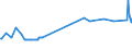 Unit of measure: Thousand persons / Sex: Total / Country of citizenship: EU27 countries (from 2020) except reporting country / Age class: From 15 to 19 years / Labour force and employment status: Persons in the labour force / Geopolitical entity (reporting): Luxembourg
