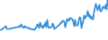 Unit of measure: Thousand persons / Sex: Total / Country of citizenship: EU27 countries (from 2020) except reporting country / Age class: From 15 to 19 years / Labour force and employment status: Persons in the labour force / Geopolitical entity (reporting): Austria