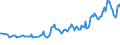 Unit of measure: Thousand persons / Sex: Total / Country of citizenship: EU27 countries (from 2020) except reporting country / Age class: From 15 to 19 years / Labour force and employment status: Persons in the labour force / Geopolitical entity (reporting): United Kingdom