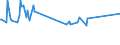 Unit of measure: Thousand persons / Sex: Total / Country of citizenship: EU27 countries (from 2020) except reporting country / Age class: From 15 to 19 years / Labour force and employment status: Employed persons / Geopolitical entity (reporting): Italy