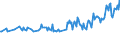 Unit of measure: Thousand persons / Sex: Total / Country of citizenship: EU27 countries (from 2020) except reporting country / Age class: From 15 to 19 years / Labour force and employment status: Employed persons / Geopolitical entity (reporting): Austria