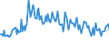 Unit of measure: Thousand persons / Sex: Total / Country of citizenship: EU27 countries (from 2020) except reporting country / Age class: From 15 to 19 years / Labour force and employment status: Unemployed persons / Geopolitical entity (reporting): Spain
