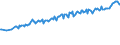 Unit of measure: Thousand persons / Sex: Total / Country of citizenship: EU27 countries (from 2020) except reporting country / Age class: From 15 to 19 years / Labour force and employment status: Persons outside the labour force / Geopolitical entity (reporting): Euro area – 21 countries (from 2026)