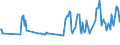 Unit of measure: Thousand persons / Sex: Total / Country of citizenship: EU27 countries (from 2020) except reporting country / Age class: From 15 to 19 years / Labour force and employment status: Persons outside the labour force / Geopolitical entity (reporting): Czechia