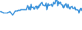 Unit of measure: Thousand persons / Sex: Total / Country of citizenship: EU27 countries (from 2020) except reporting country / Age class: From 15 to 19 years / Labour force and employment status: Persons outside the labour force / Geopolitical entity (reporting): Luxembourg