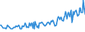 Unit of measure: Thousand persons / Sex: Total / Country of citizenship: EU27 countries (from 2020) except reporting country / Age class: From 15 to 19 years / Labour force and employment status: Persons outside the labour force / Geopolitical entity (reporting): Netherlands