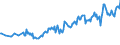 Unit of measure: Thousand persons / Sex: Total / Country of citizenship: EU27 countries (from 2020) except reporting country / Age class: From 15 to 19 years / Labour force and employment status: Persons outside the labour force / Geopolitical entity (reporting): Austria