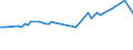 Unit of measure: Thousand persons / Sex: Total / Country of citizenship: EU27 countries (from 2020) except reporting country / Age class: From 15 to 19 years / Labour force and employment status: Persons outside the labour force / Geopolitical entity (reporting): Finland