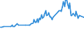 Unit of measure: Thousand persons / Sex: Total / Country of citizenship: EU27 countries (from 2020) except reporting country / Age class: From 15 to 19 years / Labour force and employment status: Persons outside the labour force / Geopolitical entity (reporting): Norway