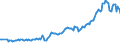 Unit of measure: Thousand persons / Sex: Total / Country of citizenship: EU27 countries (from 2020) except reporting country / Age class: From 15 to 19 years / Labour force and employment status: Persons outside the labour force / Geopolitical entity (reporting): United Kingdom