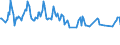 Unit of measure: Thousand persons / Sex: Total / Country of citizenship: EU27 countries (from 2020) except reporting country / Age class: From 15 to 24 years / Activity and employment status: Population / Geopolitical entity (reporting): Hungary