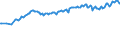 Unit of measure: Thousand persons / Sex: Total / Country of citizenship: EU27 countries (from 2020) except reporting country / Age class: From 15 to 24 years / Labour force and employment status: Population / Geopolitical entity (reporting): European Union - 27 countries (from 2020)