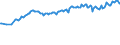 Unit of measure: Thousand persons / Sex: Total / Country of citizenship: EU27 countries (from 2020) except reporting country / Age class: From 15 to 24 years / Labour force and employment status: Population / Geopolitical entity (reporting): Euro area – 21 countries (from 2026)