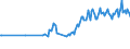 Unit of measure: Thousand persons / Sex: Total / Country of citizenship: EU27 countries (from 2020) except reporting country / Age class: From 15 to 24 years / Labour force and employment status: Population / Geopolitical entity (reporting): Denmark