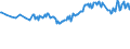 Unit of measure: Thousand persons / Sex: Total / Country of citizenship: EU27 countries (from 2020) except reporting country / Age class: From 15 to 24 years / Labour force and employment status: Population / Geopolitical entity (reporting): Germany