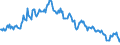 Unit of measure: Thousand persons / Sex: Total / Country of citizenship: EU27 countries (from 2020) except reporting country / Age class: From 15 to 24 years / Labour force and employment status: Population / Geopolitical entity (reporting): Greece