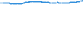 Unit of measure: Thousand persons / Sex: Total / Degree of urbanisation: Total / Age class: From 15 to 19 years / Activity and employment status: Population / Geopolitical entity (reporting): Belgium