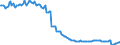 Unit of measure: Thousand persons / Sex: Total / Degree of urbanisation: Total / Age class: From 15 to 19 years / Activity and employment status: Population / Geopolitical entity (reporting): Bulgaria