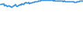 Unit of measure: Thousand persons / Sex: Total / Degree of urbanisation: Total / Age class: From 15 to 19 years / Activity and employment status: Population / Geopolitical entity (reporting): Denmark